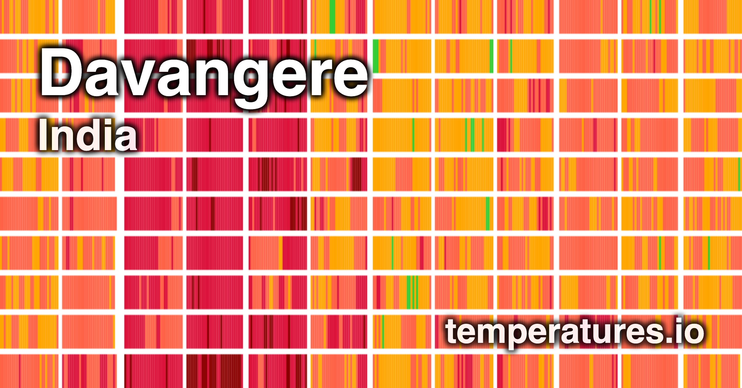Davangere, India Yearly Temperatures - Temperatures.io